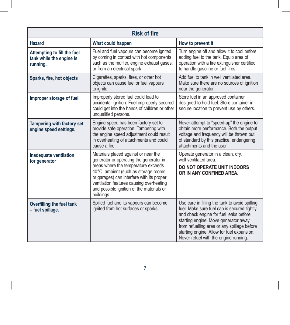 Global Machinery Company GEN2300ES User Manual | Page 7 / 24