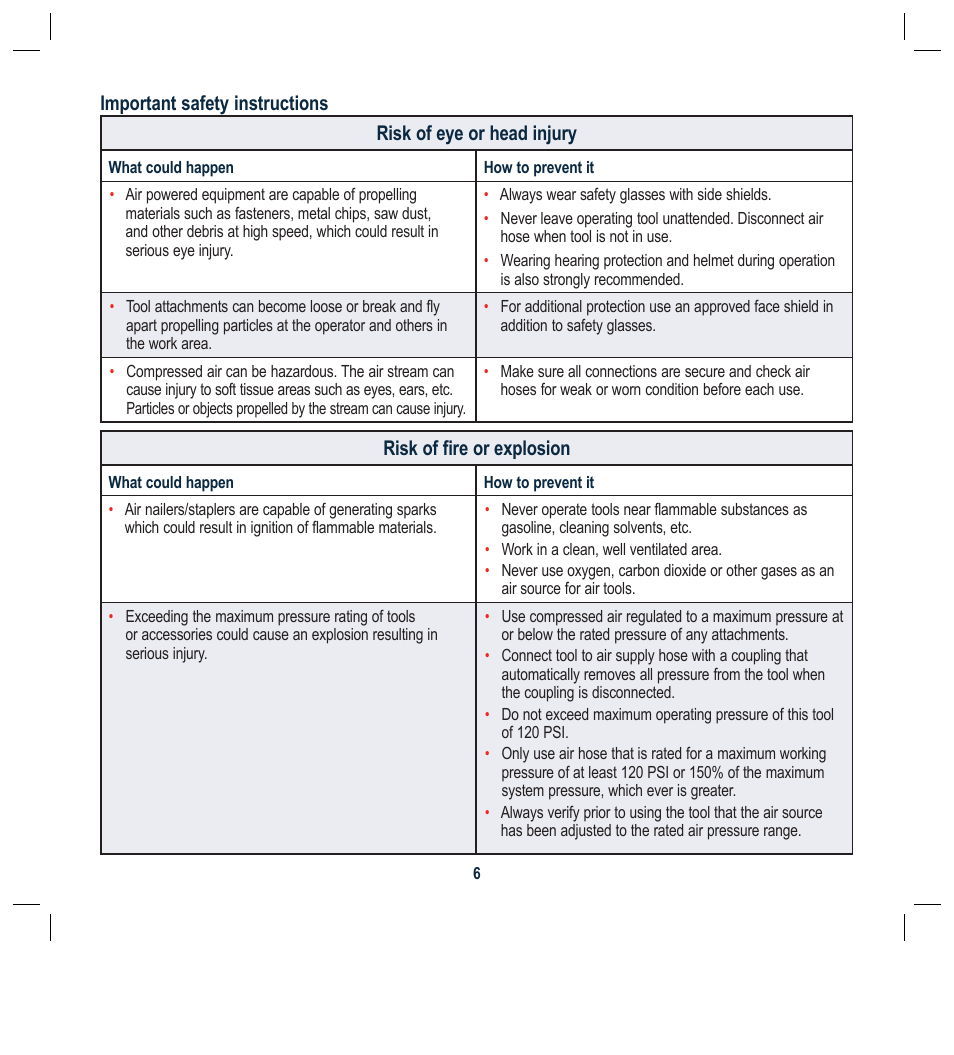 Risk of eye or head injury, Risk of fire or explosion, Important safety instructions | Global Machinery Company ATBR1650-3PK User Manual | Page 21 / 47