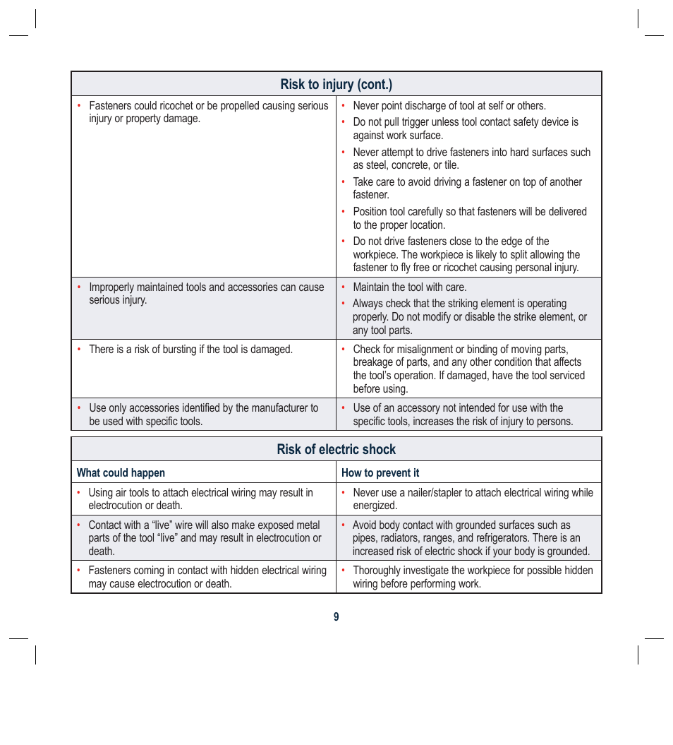 Risk to injury (cont.), Risk of electric shock | Global Machinery Company ATBR1650-3PK User Manual | Page 24 / 47