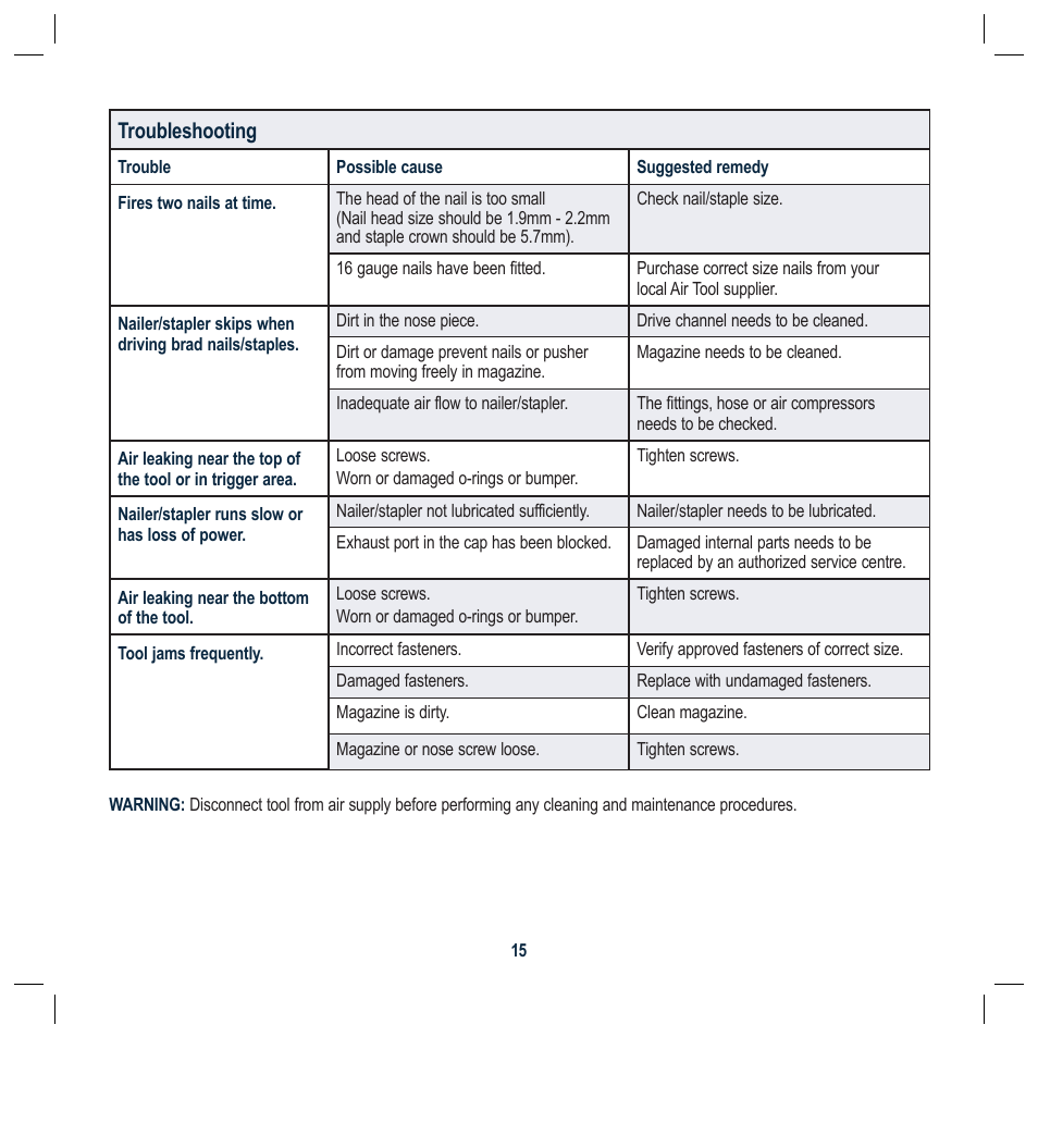 Troubleshooting | Global Machinery Company ATBR1650-3PK User Manual | Page 30 / 47