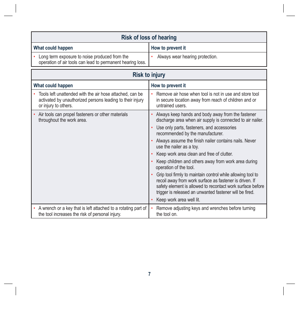Risk of loss of hearing, Risk to injury | Global Machinery Company ATBR1650-3PK User Manual | Page 7 / 47