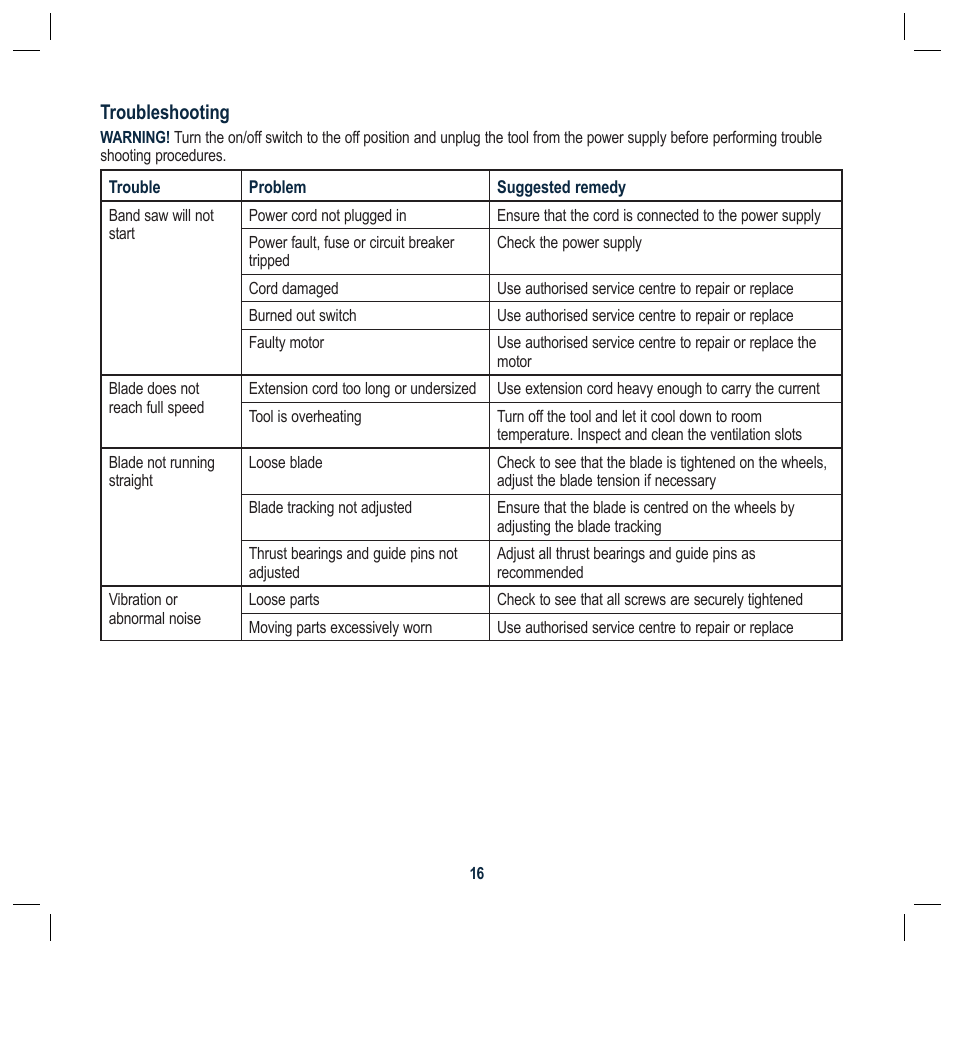 Troubleshooting | Global Machinery Company BS230L User Manual | Page 16 / 20