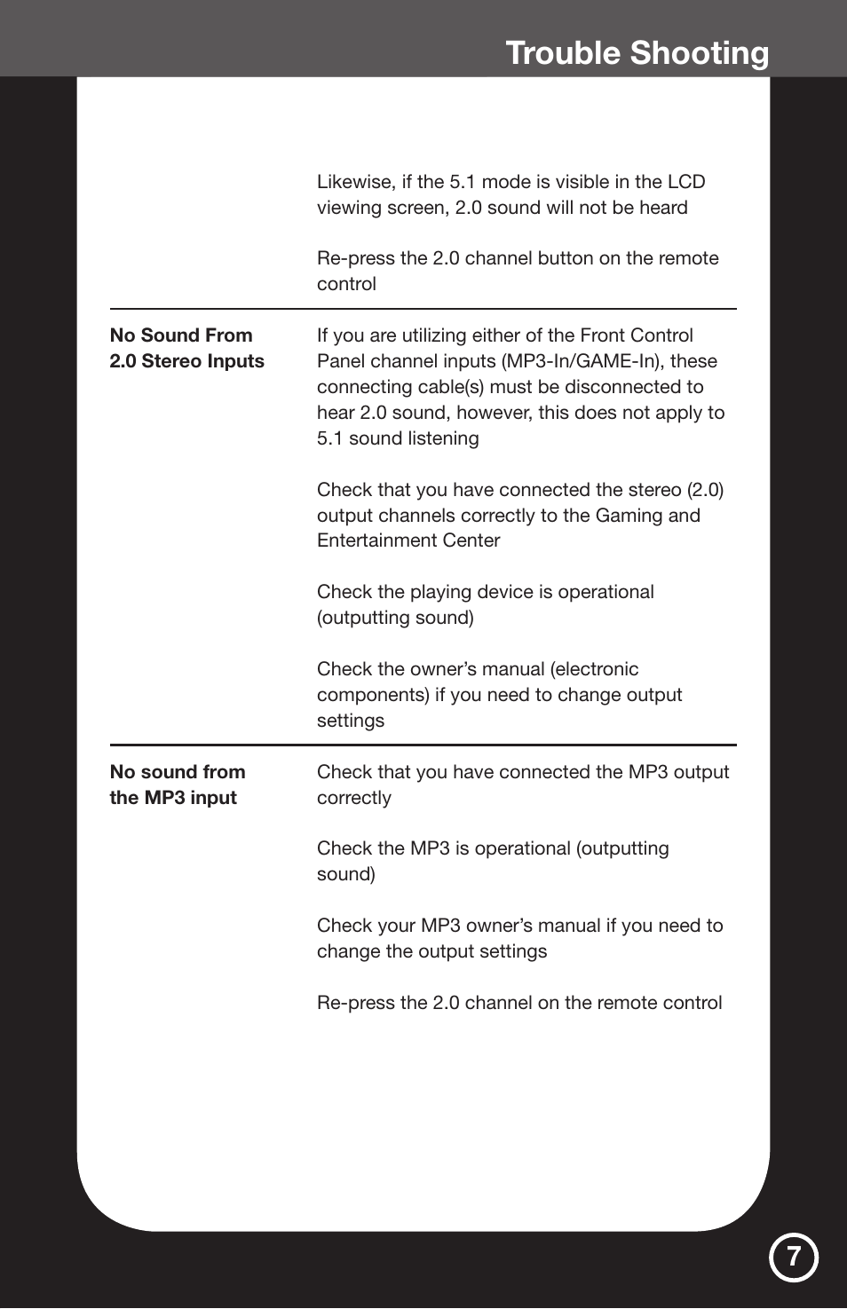 Trouble shooting | Greenway Home Products Entertainment & Gaming Center GHP50BL User Manual | Page 9 / 14