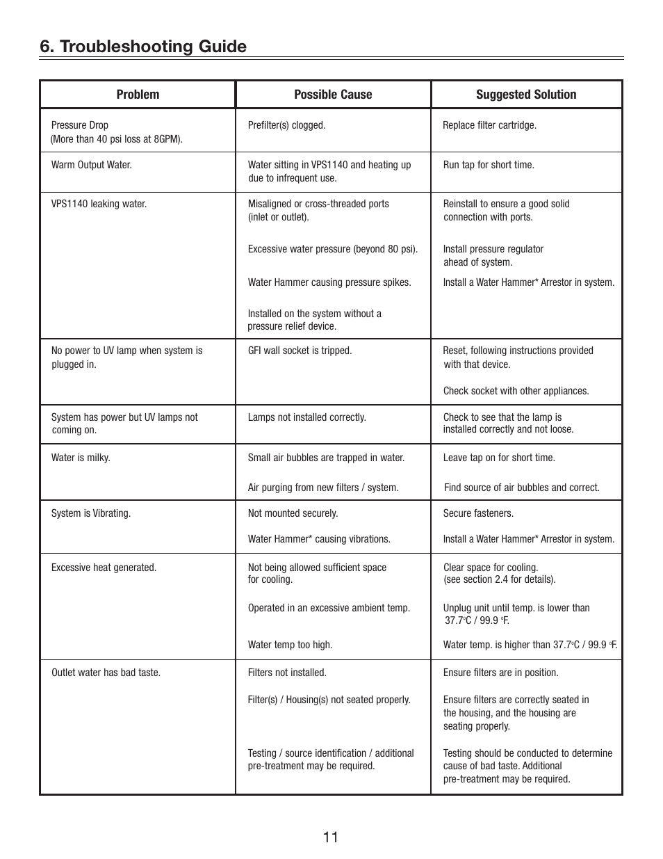 Troubleshooting guide | Greenway Home Products VPS1140 User Manual | Page 12 / 13
