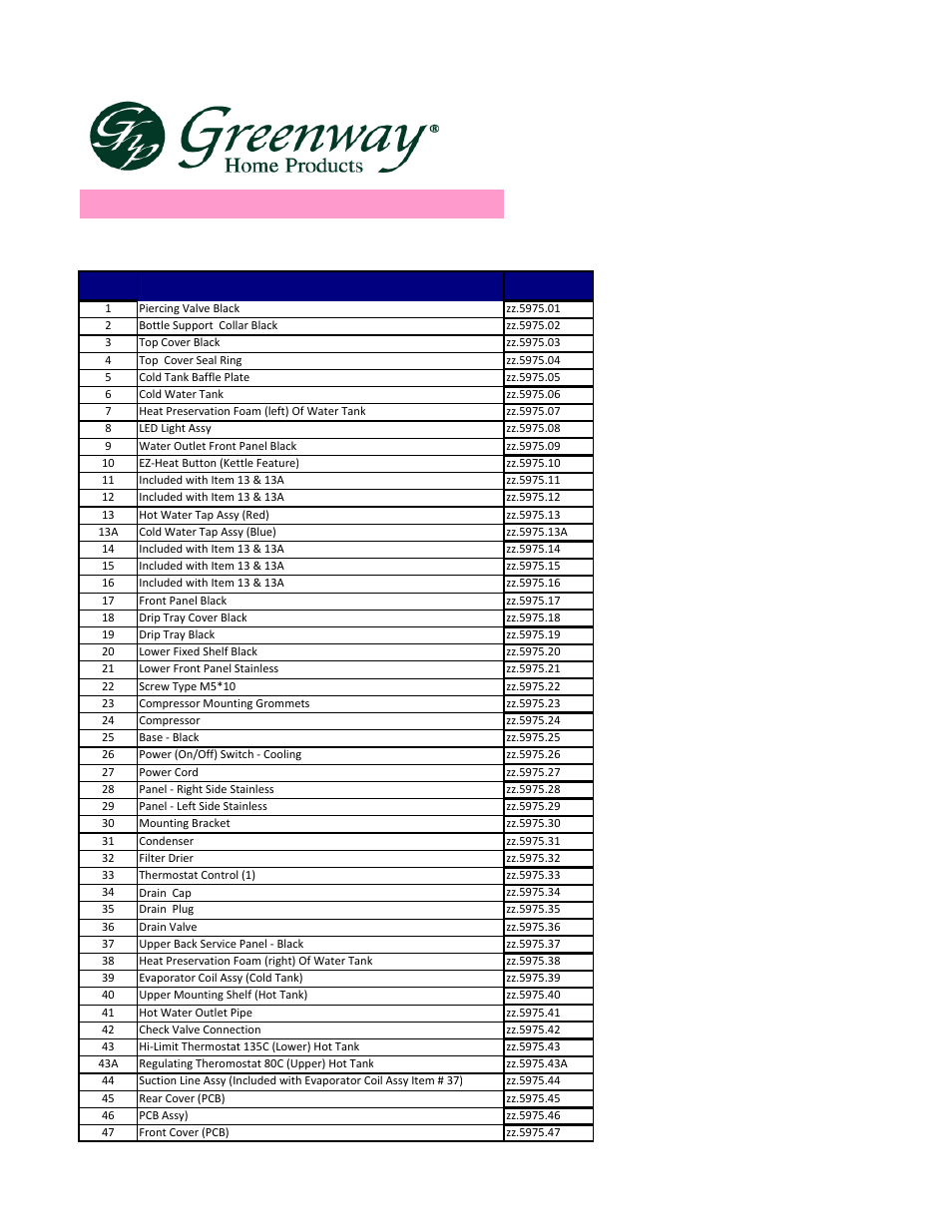 Greenway Home Products PWD5975BLS User Manual | 2 pages