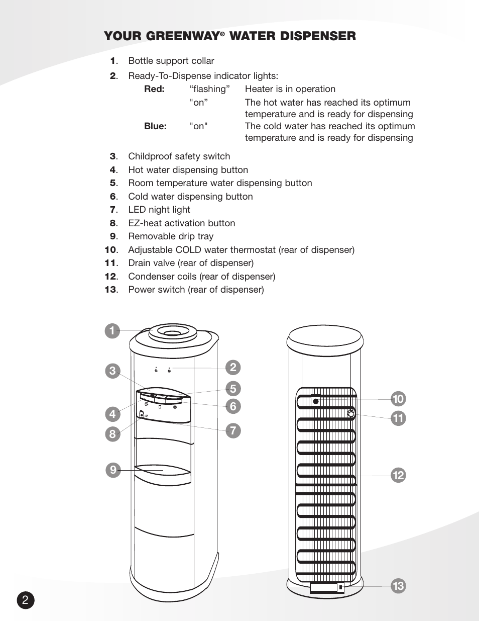 Your greenway, Water dispenser | Greenway Home Products GWD5960W User Manual | Page 3 / 9