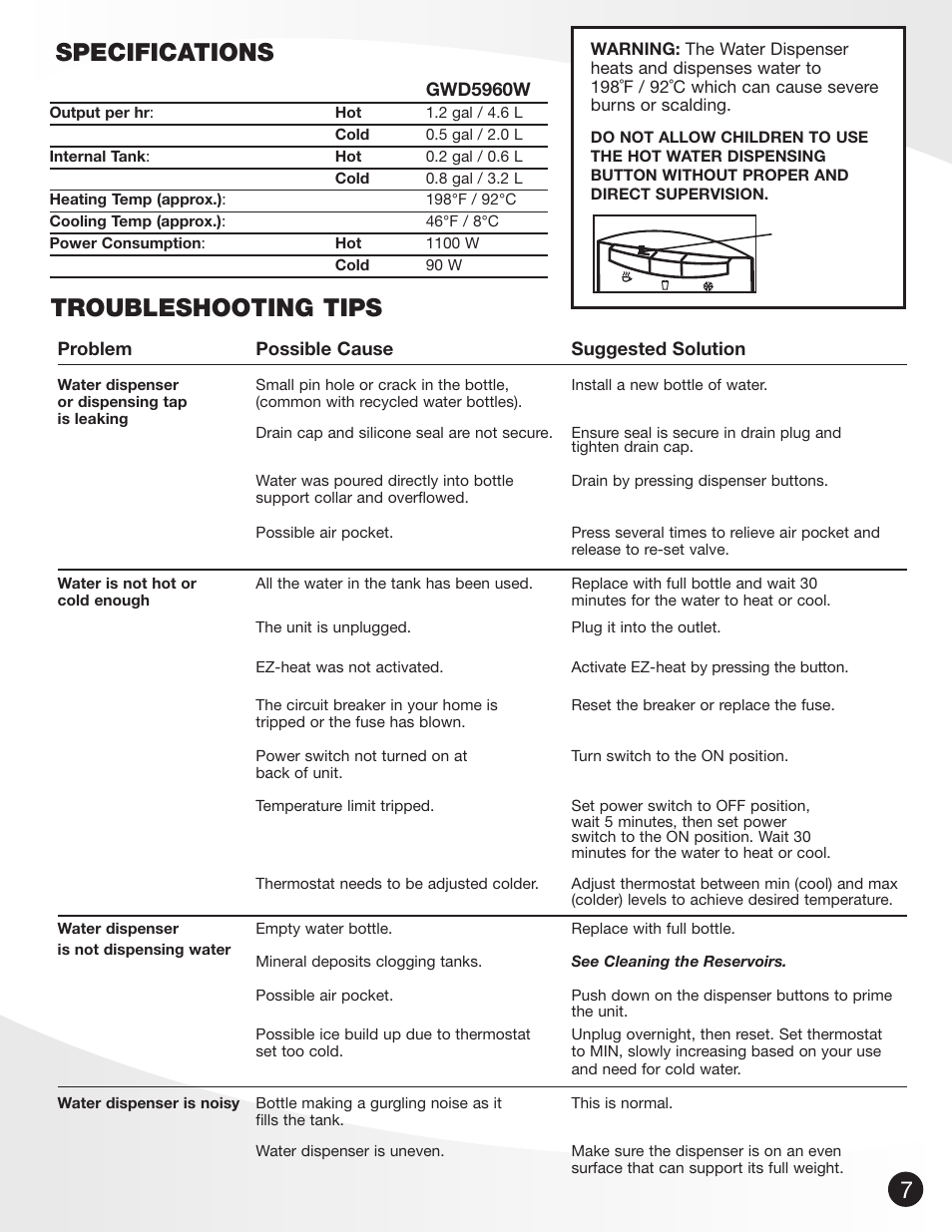 Troubleshooting tips specifications | Greenway Home Products GWD5960W User Manual | Page 8 / 9