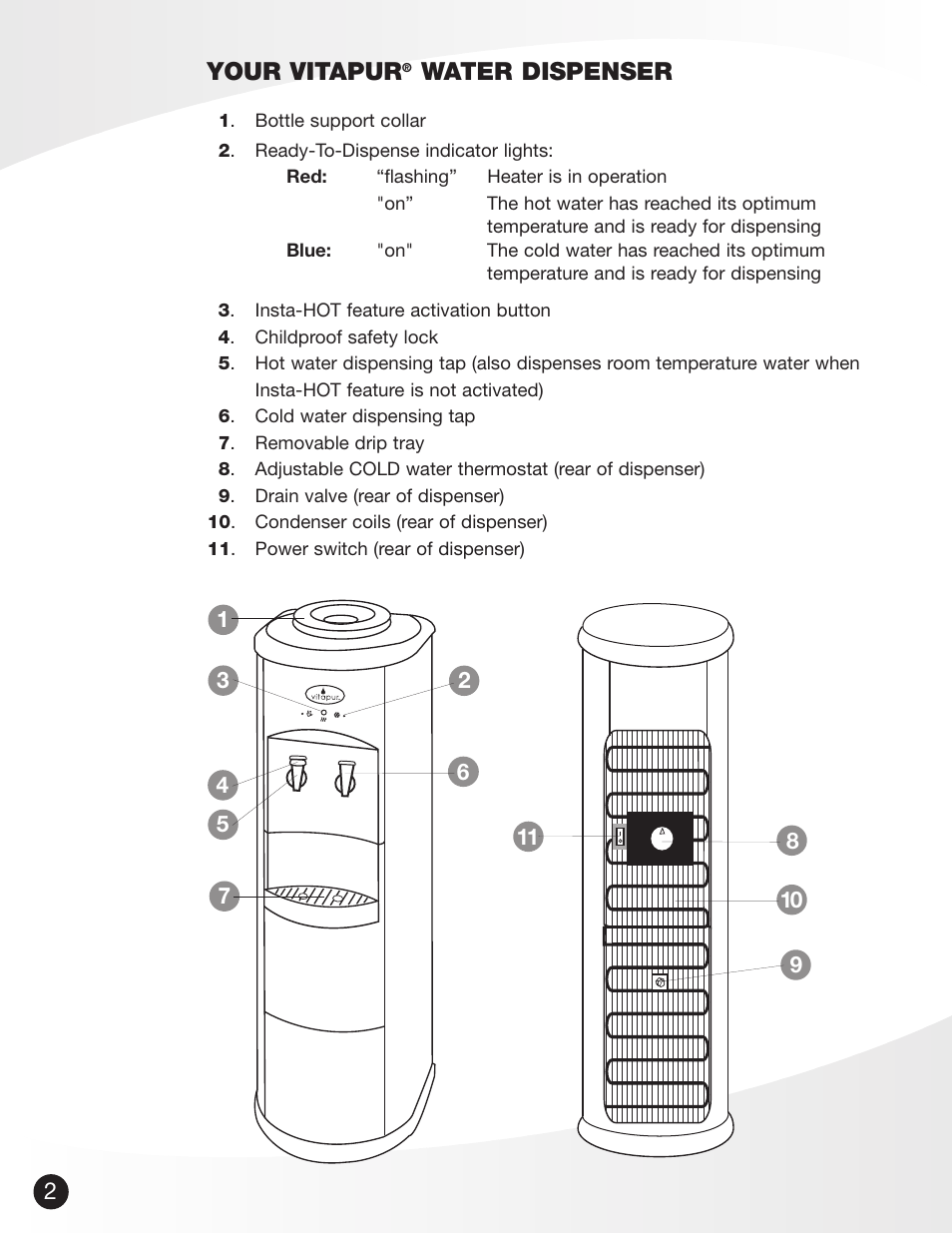 Your vitapur, Water dispenser | Greenway Home Products VWD5276BLK User Manual | Page 3 / 9