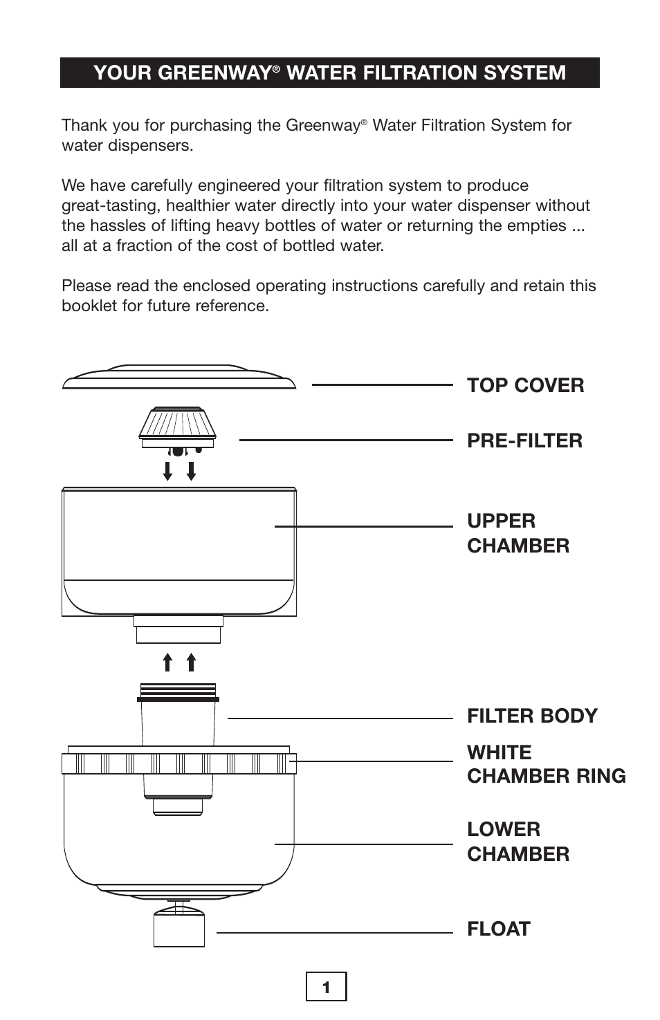 Greenway Home Products GWF7 User Manual | Page 2 / 8