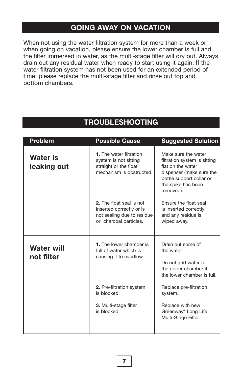 Water will not filter | Greenway Home Products GWF7 User Manual | Page 8 / 8