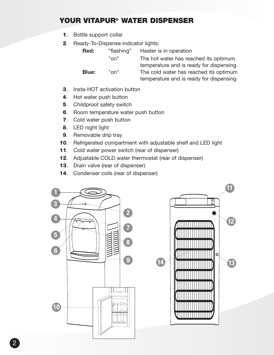 Your vitapur, Water dispenser | Greenway Home Products VWD866W-3 User Manual | Page 3 / 9