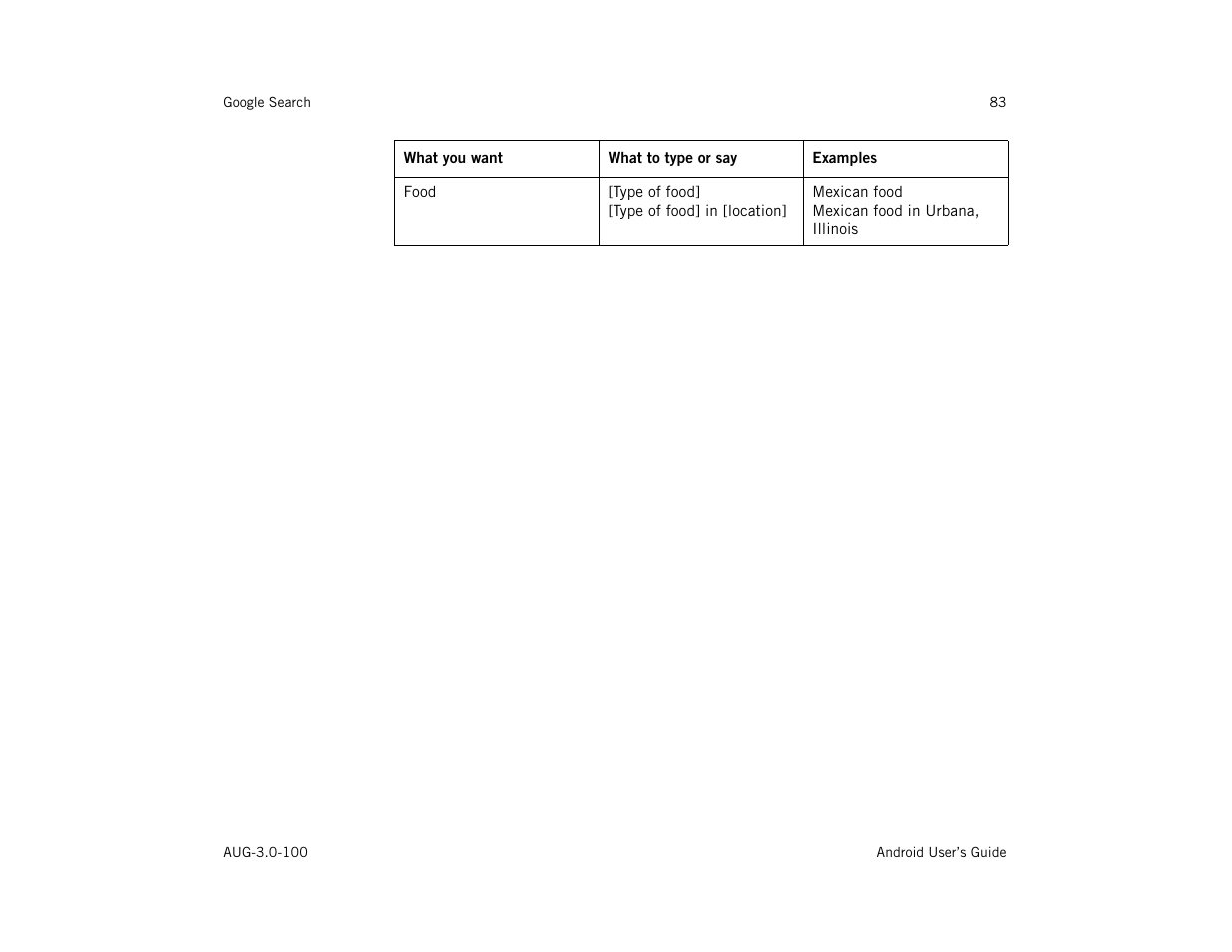 Google ANDROID AUG-3.0-100 User Manual | Page 83 / 140