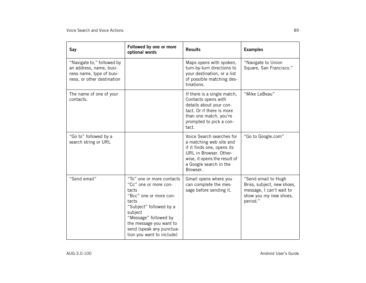 Google ANDROID AUG-3.0-100 User Manual | Page 89 / 140