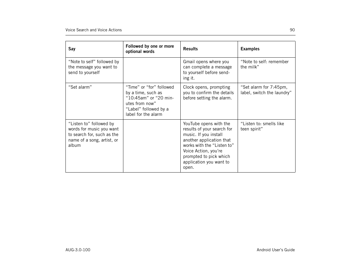 Google ANDROID AUG-3.0-100 User Manual | Page 90 / 140