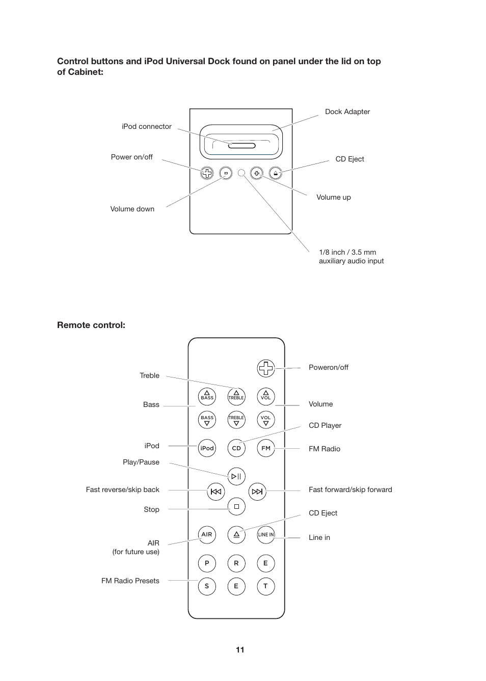 Remote control | Geneva Lab SOUNDS SYSTEM L User Manual | Page 11 / 22