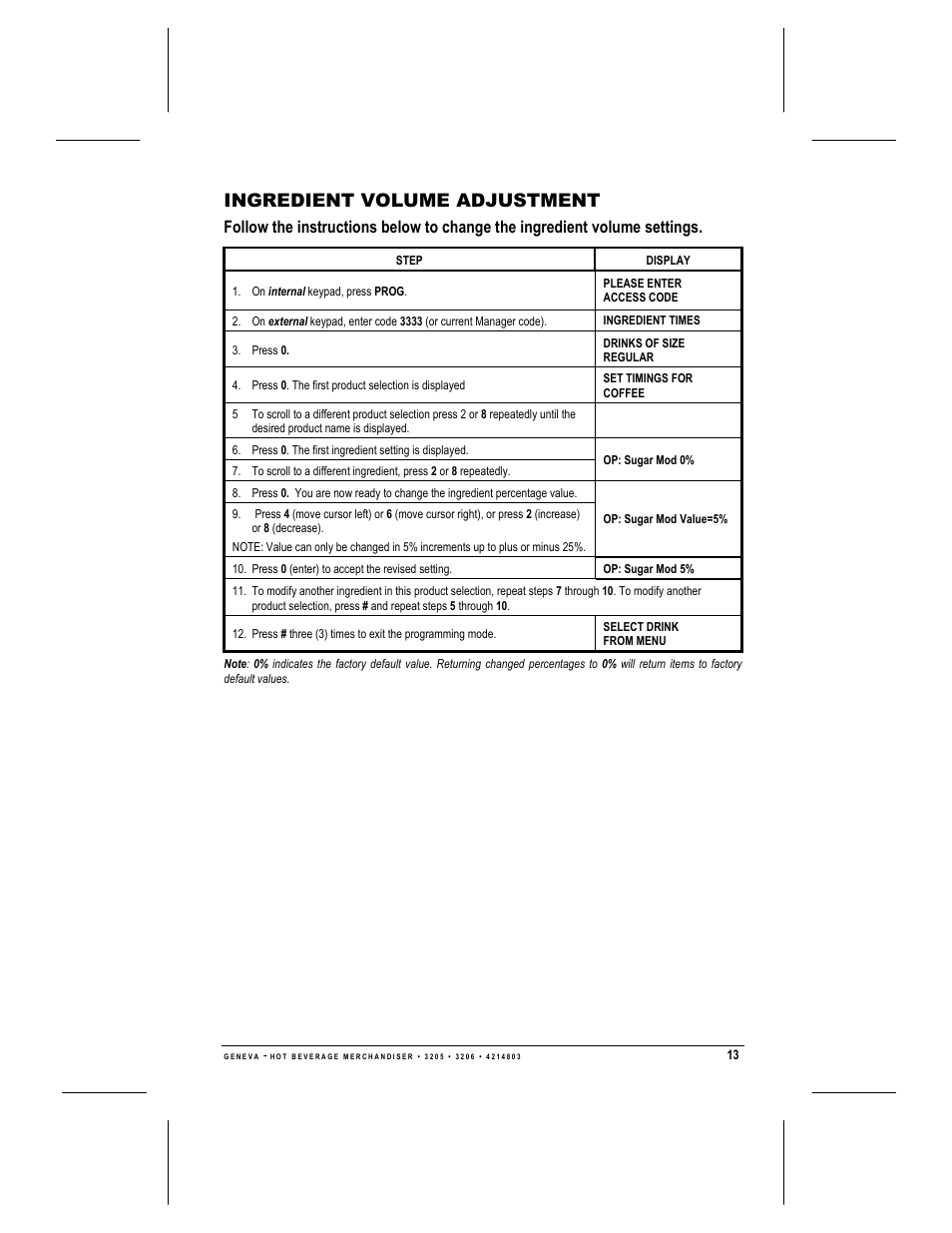 Ingredient volume adjustment | Geneva Lab FRESH BREW 3206 User Manual | Page 15 / 30