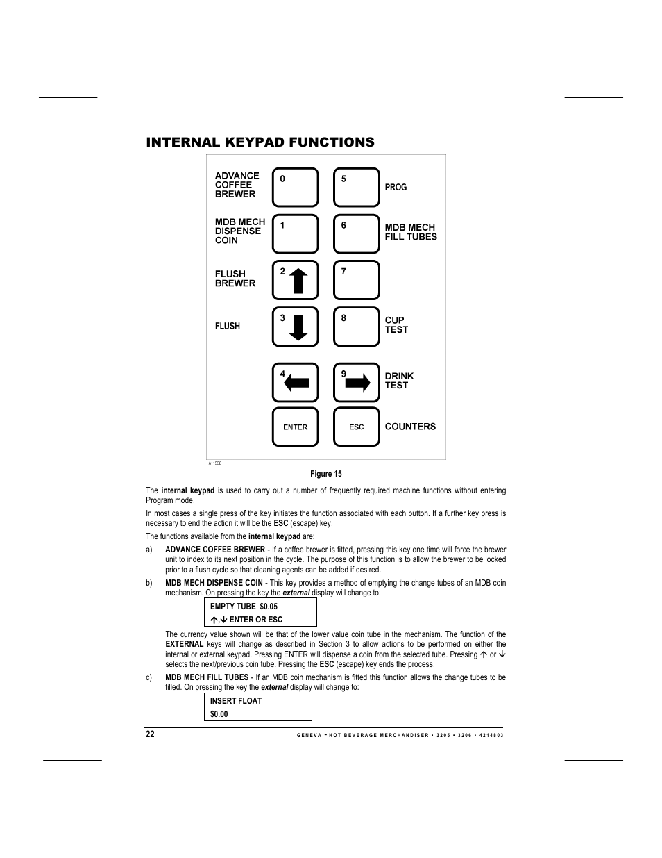 Internal keypad functions | Geneva Lab FRESH BREW 3206 User Manual | Page 24 / 30