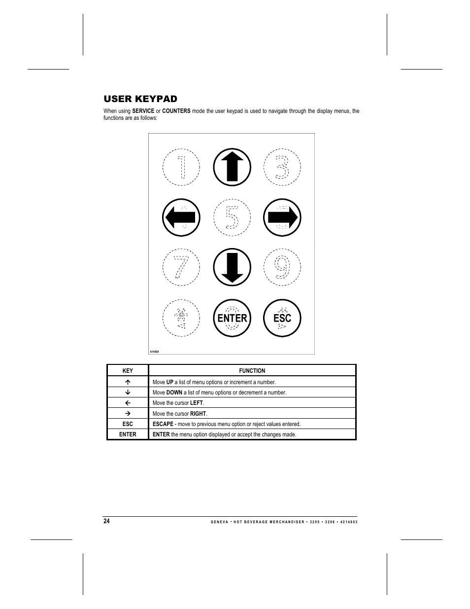 User keypad | Geneva Lab FRESH BREW 3206 User Manual | Page 26 / 30