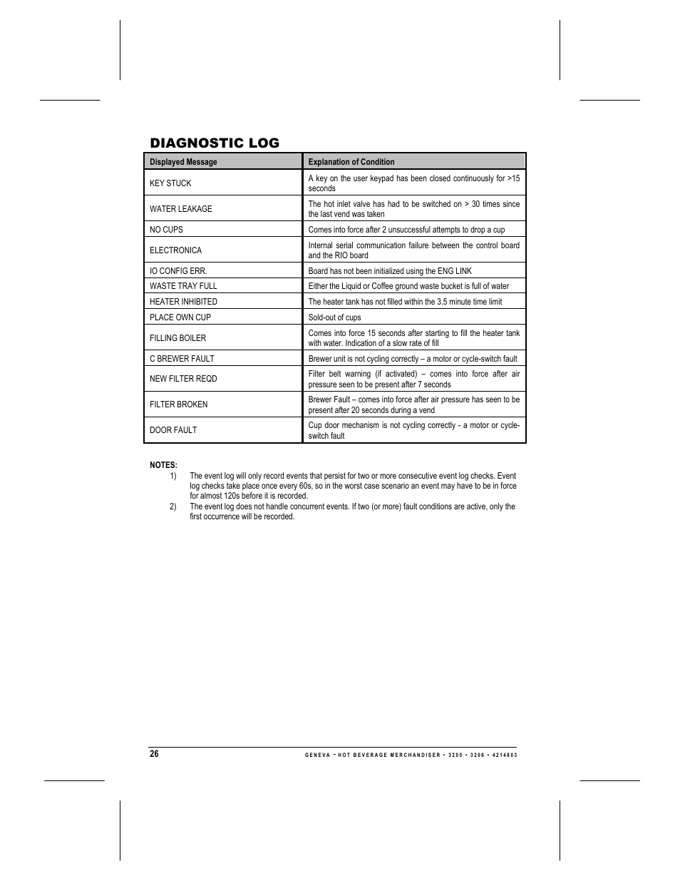 Diagnostic log | Geneva Lab FRESH BREW 3206 User Manual | Page 28 / 30