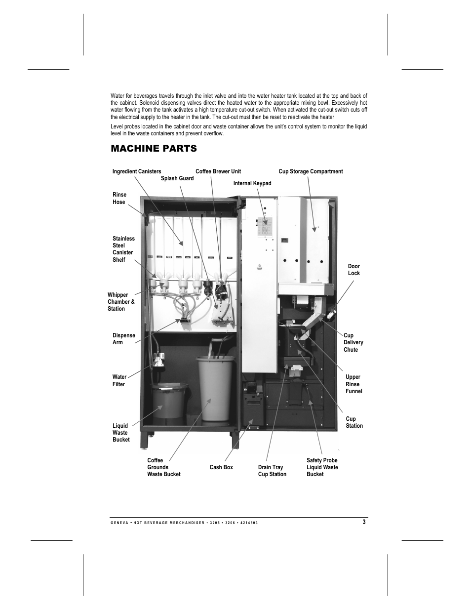 Machine parts | Geneva Lab FRESH BREW 3206 User Manual | Page 5 / 30