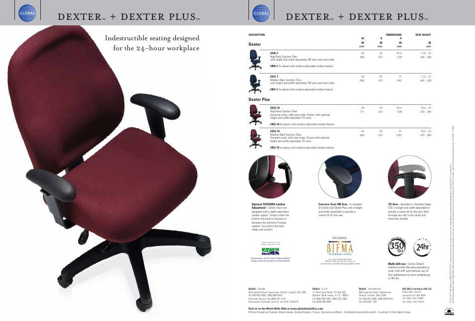 Global Upholstery Co. Dexter Plus User Manual | 3 pages