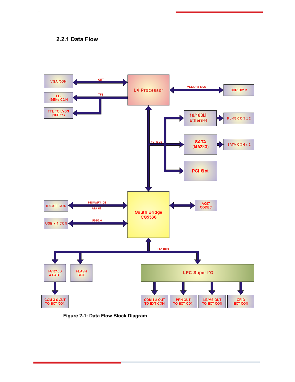 Data flow | Global Upholstery Co. 2801330 User Manual | Page 12 / 76