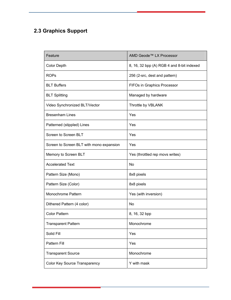 Graphics support, 3 graphics support | Global Upholstery Co. 2801330 User Manual | Page 13 / 76