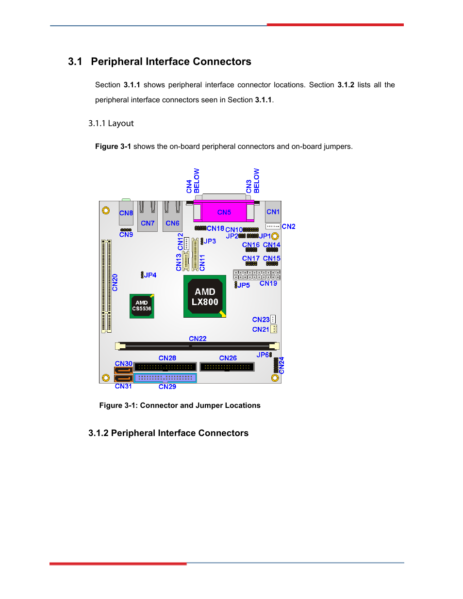 Peripheral interface connectors, Kino-lx layout, 1 peripheral interface connectors | Global Upholstery Co. 2801330 User Manual | Page 25 / 76