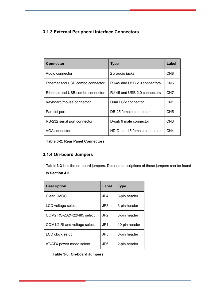 External peripheral interface connectors, On-board jumpers | Global Upholstery Co. 2801330 User Manual | Page 27 / 76