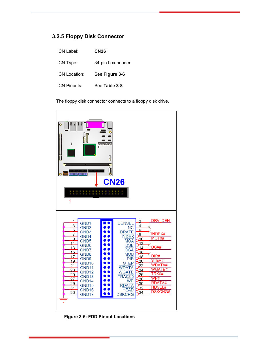 Floppy disk connector | Global Upholstery Co. 2801330 User Manual | Page 33 / 76