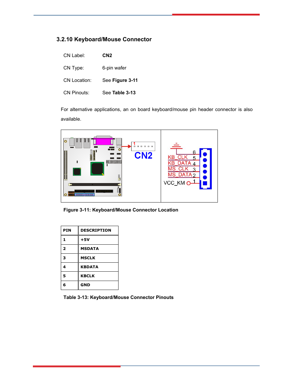 Keyboard/mouse connector | Global Upholstery Co. 2801330 User Manual | Page 41 / 76