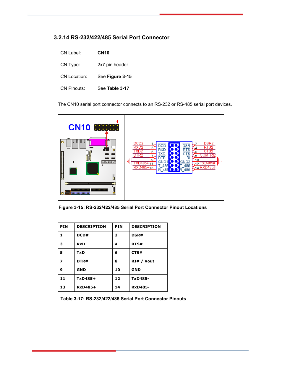 Rs-232/422/485 serial port connector | Global Upholstery Co. 2801330 User Manual | Page 49 / 76