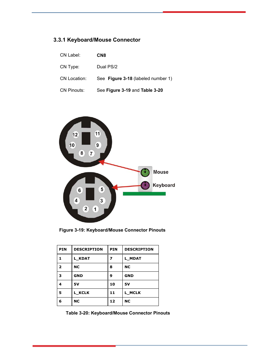 Keyboard/mouse connector | Global Upholstery Co. 2801330 User Manual | Page 53 / 76