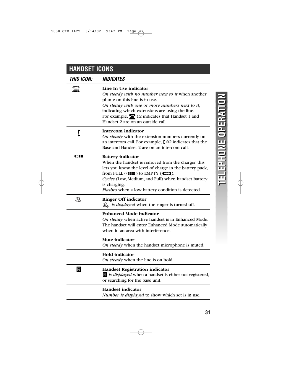 Telephone opera tion telephone opera tion, Handset icons | GN Netcom 5830 User Manual | Page 34 / 67