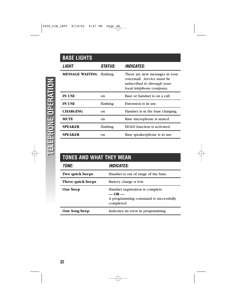 Telephone opera tion telephone opera tion, Base lights, Tones and what they mean | GN Netcom 5830 User Manual | Page 35 / 67