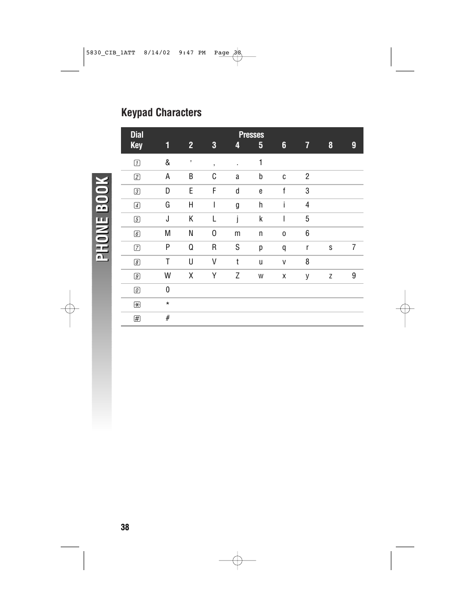 Phone book, Keypad characters | GN Netcom 5830 User Manual | Page 41 / 67