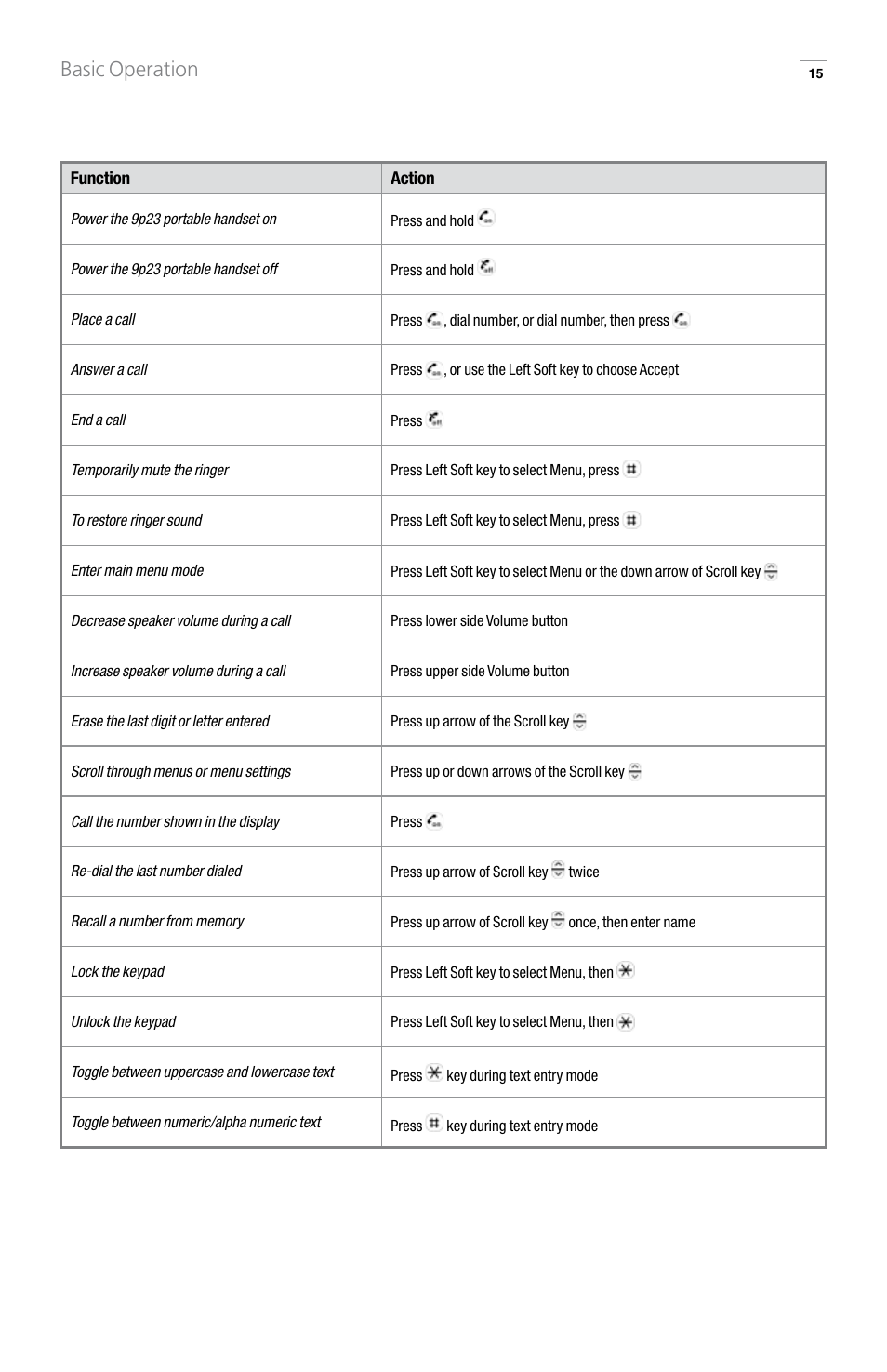 Basic operation | GN Netcom 9p23 User Manual | Page 15 / 36