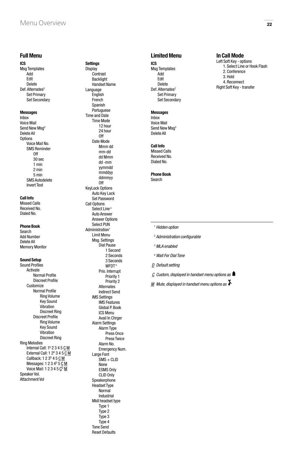 Menu overview, Full menu, Limited menu | GN Netcom 9p23 User Manual | Page 22 / 36