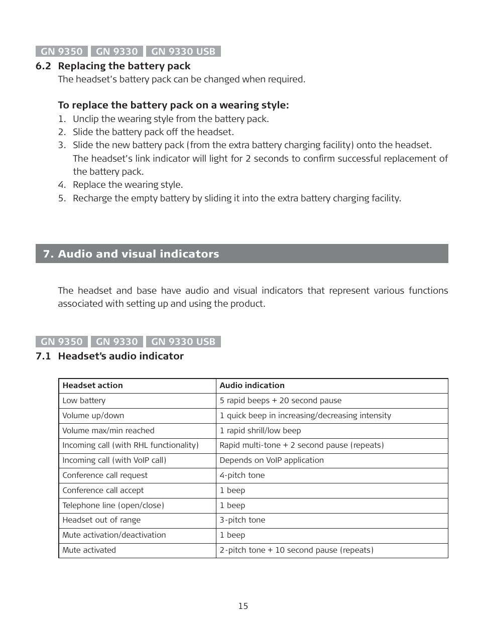 Audio and visual indicators | GN Netcom Netcom GN9350 User Manual | Page 16 / 19