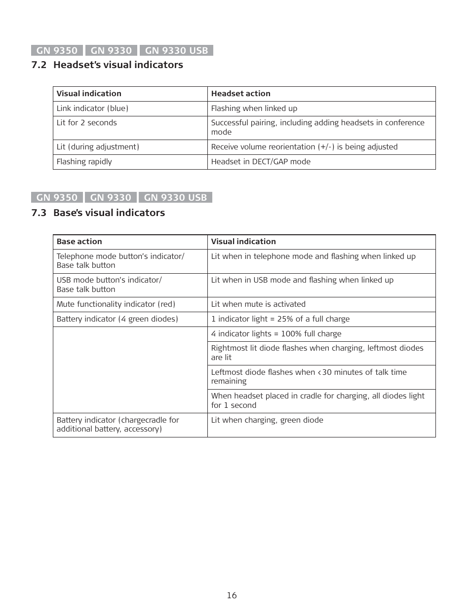 GN Netcom Netcom GN9350 User Manual | Page 17 / 19