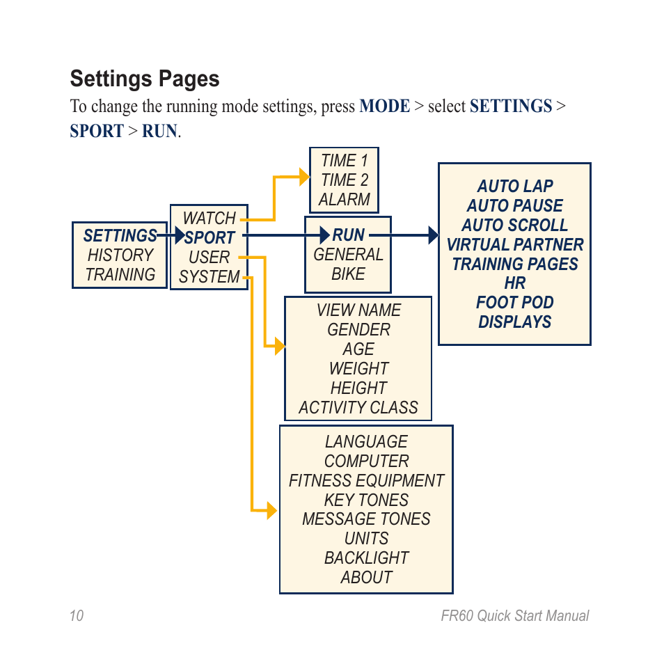 Settings pages | Garmin FR60 User Manual | Page 10 / 12