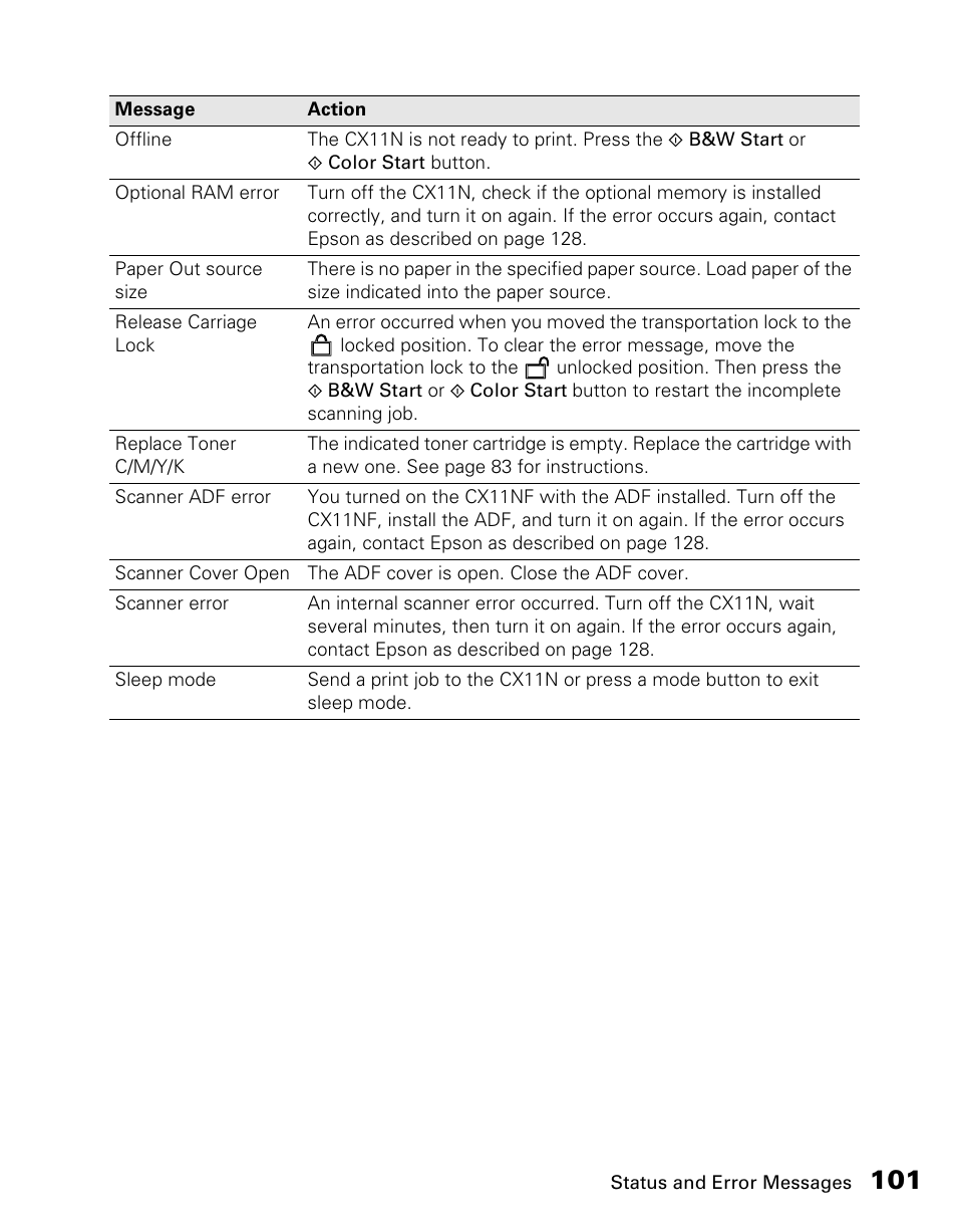 Epson CX11NF User Manual | Page 101 / 144