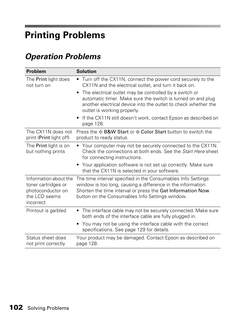 Printing problems, Operation problems | Epson CX11NF User Manual | Page 102 / 144