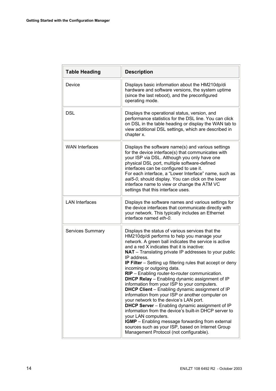 Garmin HM210DP/DI User Manual | Page 22 / 135