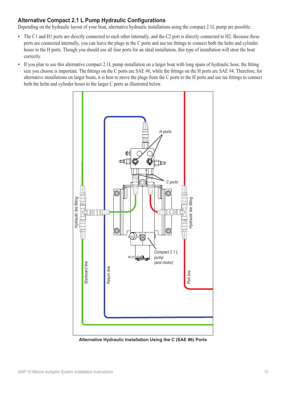 Garmin GHP 10 User Manual | Page 15 / 48