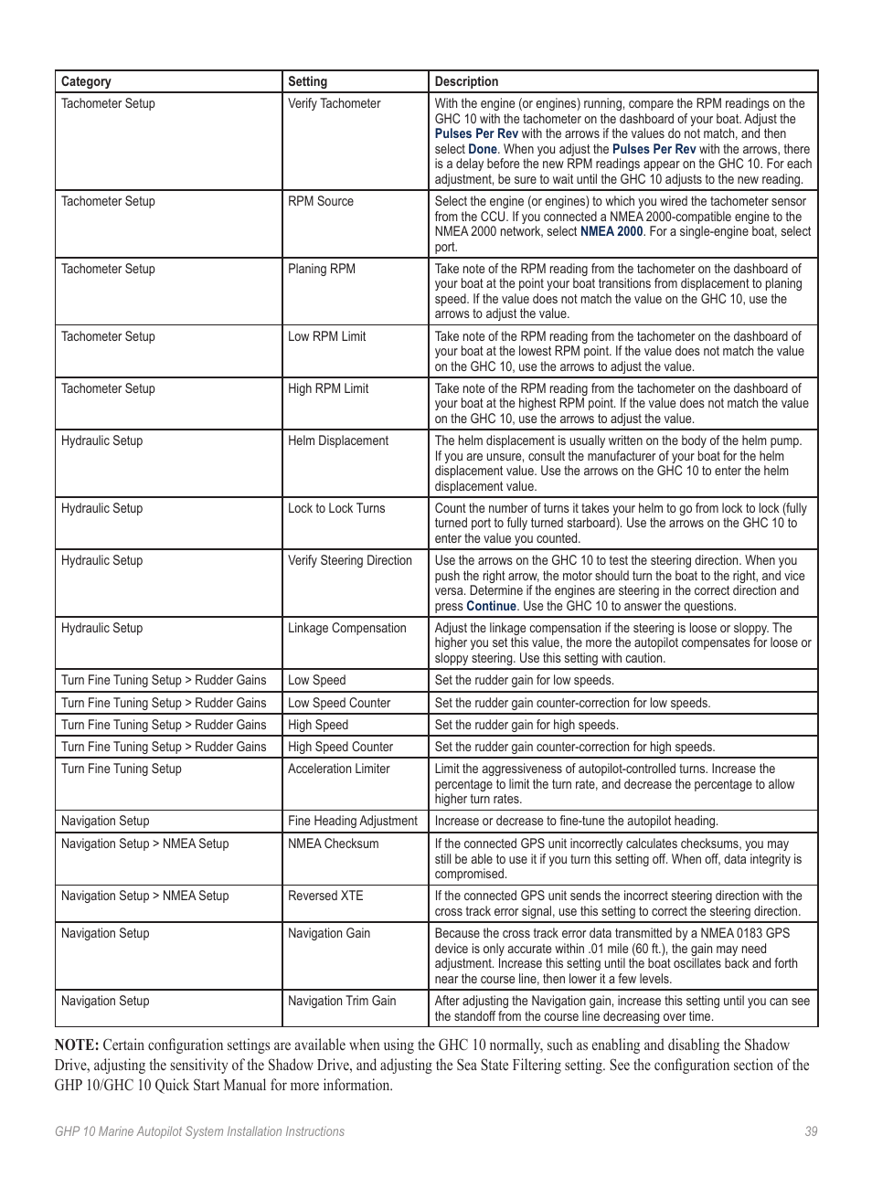 Garmin GHP 10 User Manual | Page 39 / 48