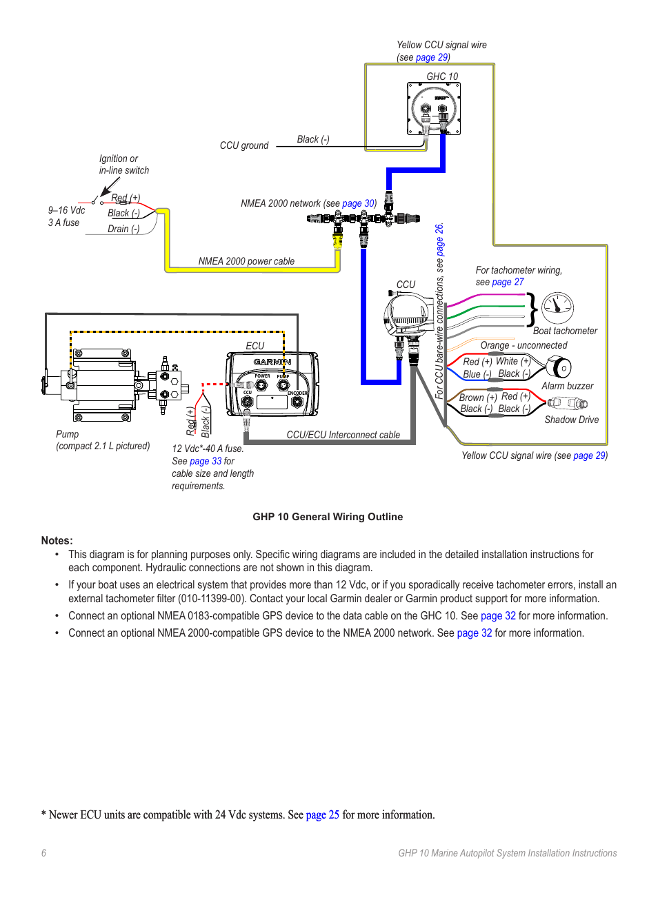 Garmin GHP 10 User Manual | Page 6 / 48