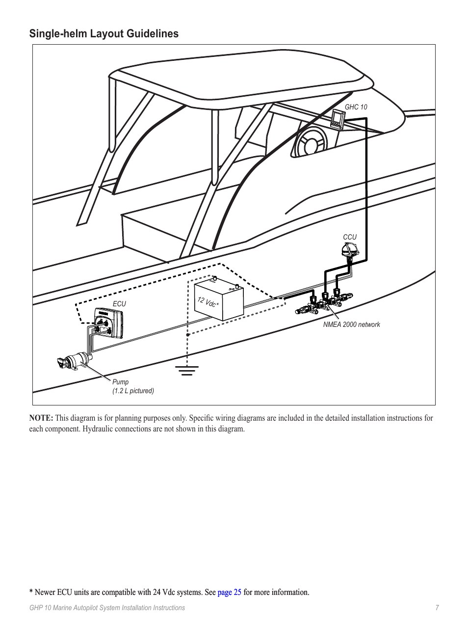 Single-helm layout guidelines | Garmin GHP 10 User Manual | Page 7 / 48