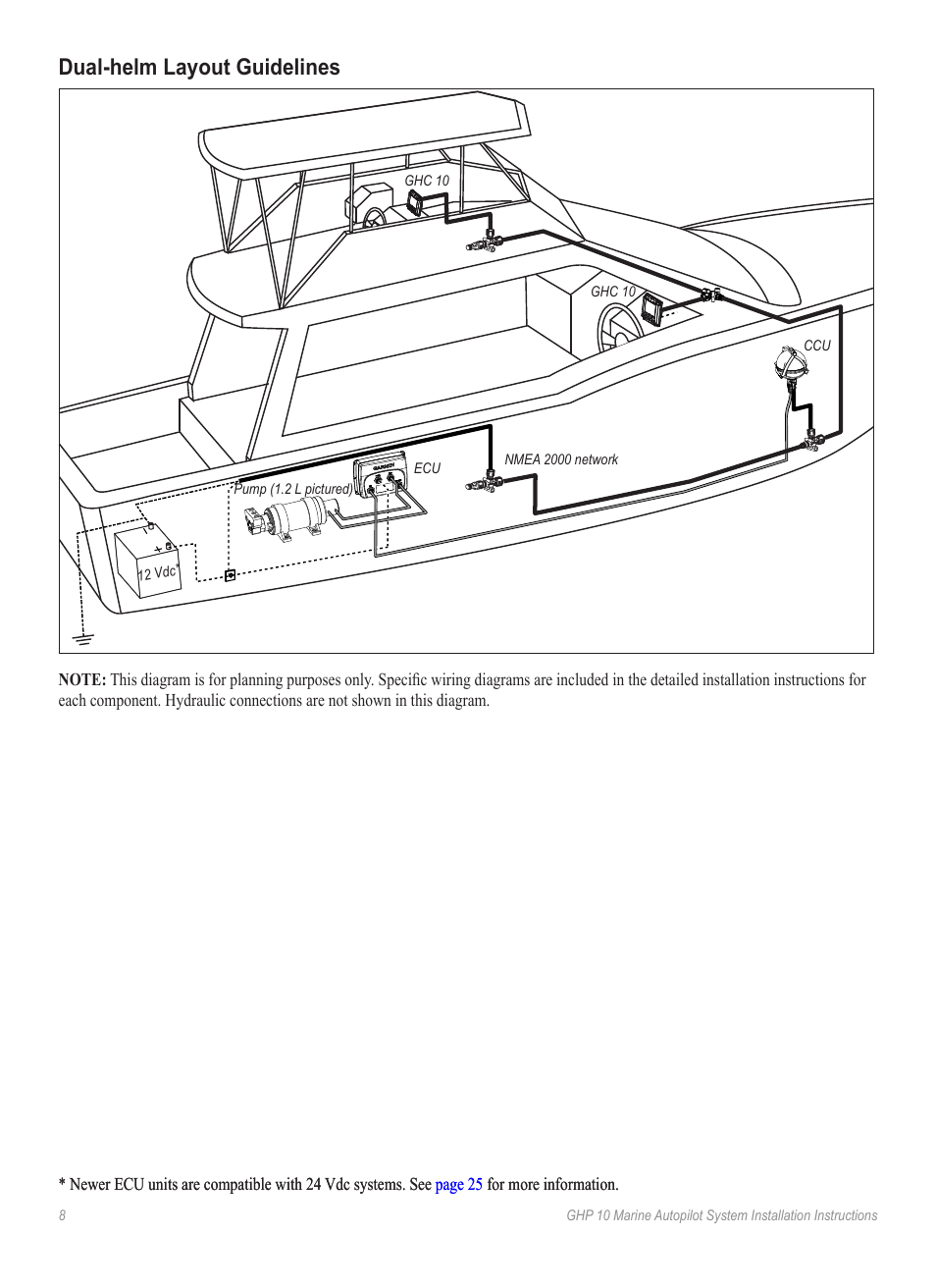 Dual-helm layout guidelines, Before you begin installation | Garmin GHP 10 User Manual | Page 8 / 48