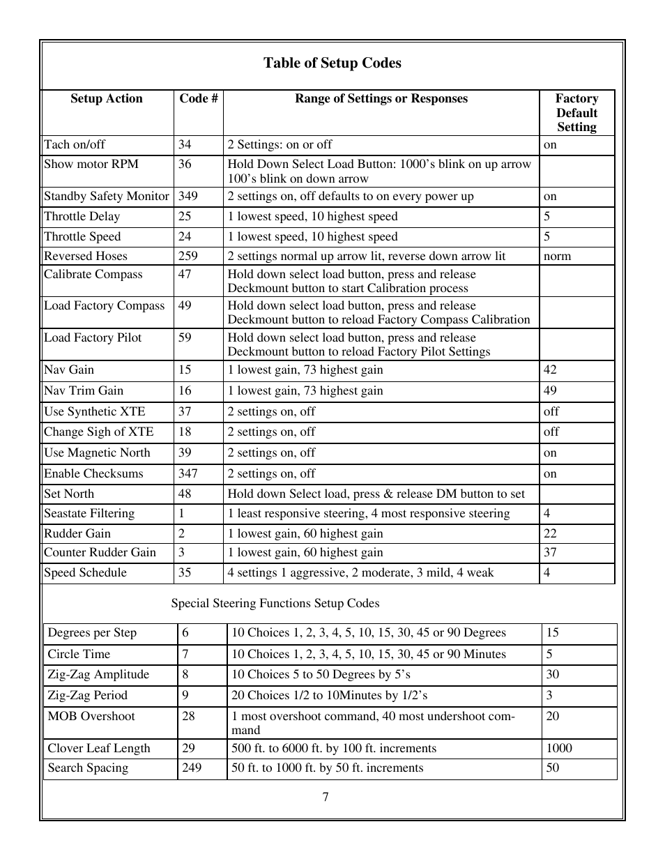 Garmin PN 906-2001-00 User Manual | Page 7 / 9